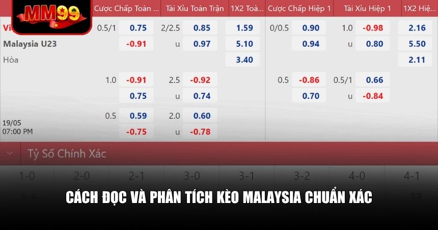 Cách đọc và phân tích để soi kèo Malaysia chuẩn xác